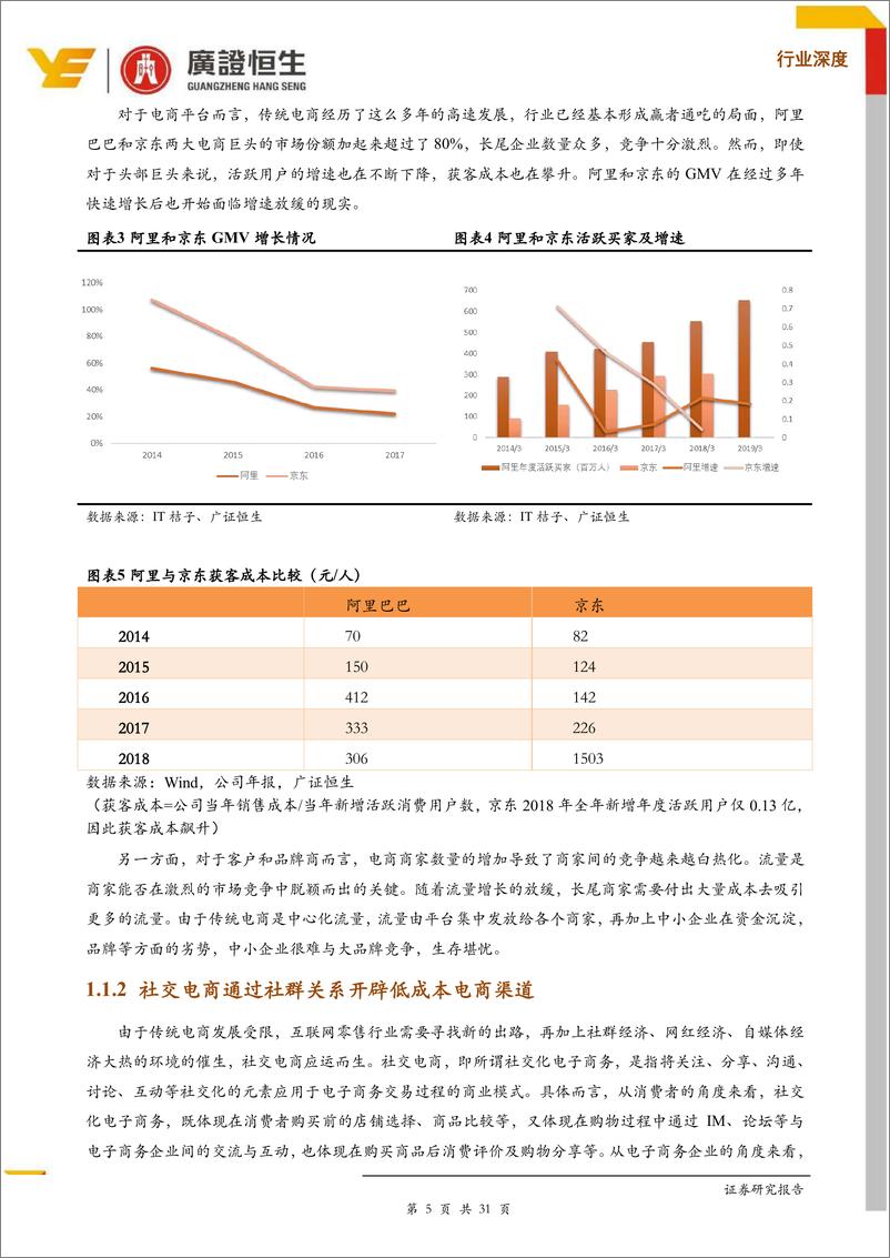 《社交电商万亿市场待启，资本助力行业龙头涌现-20191009-广证恒生-31页》 - 第6页预览图