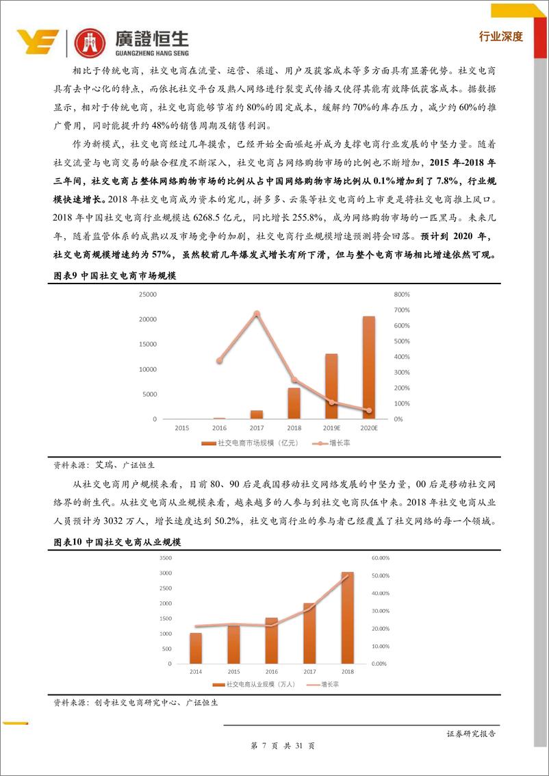 《社交电商万亿市场待启，资本助力行业龙头涌现-20191009-广证恒生-31页》 - 第8页预览图