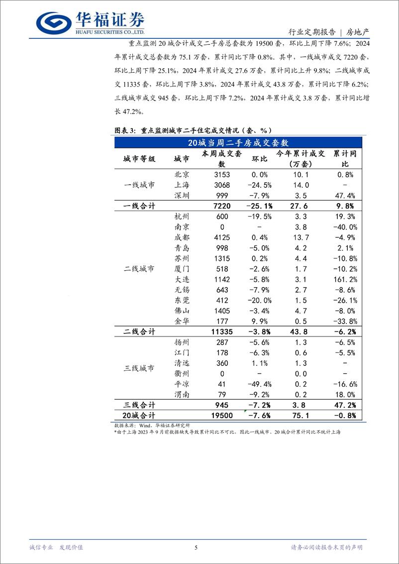 《房地产行业定期报告：住建部推进保交房攻坚，上海试点房屋养老金-240825-华福证券-14页》 - 第5页预览图