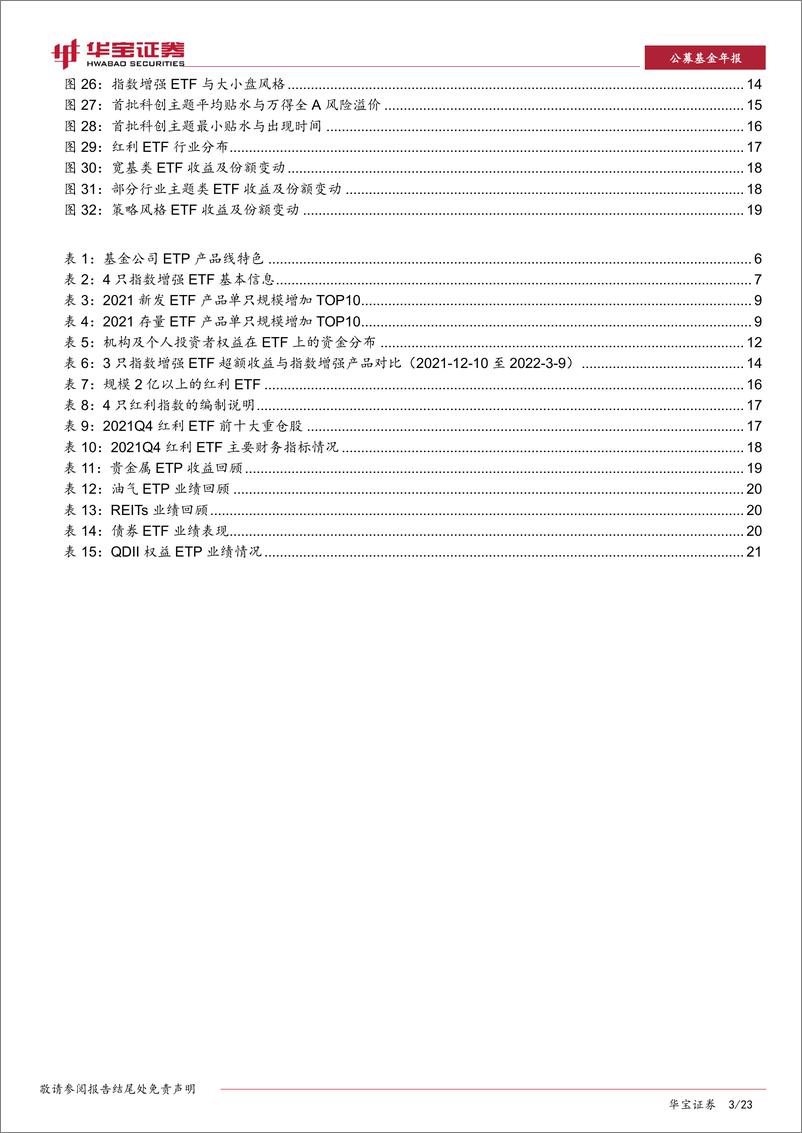 《2022年ETP年度报告：持续布局细分赛道，产品费率有所回升-20220415-华宝证券-23页》 - 第4页预览图