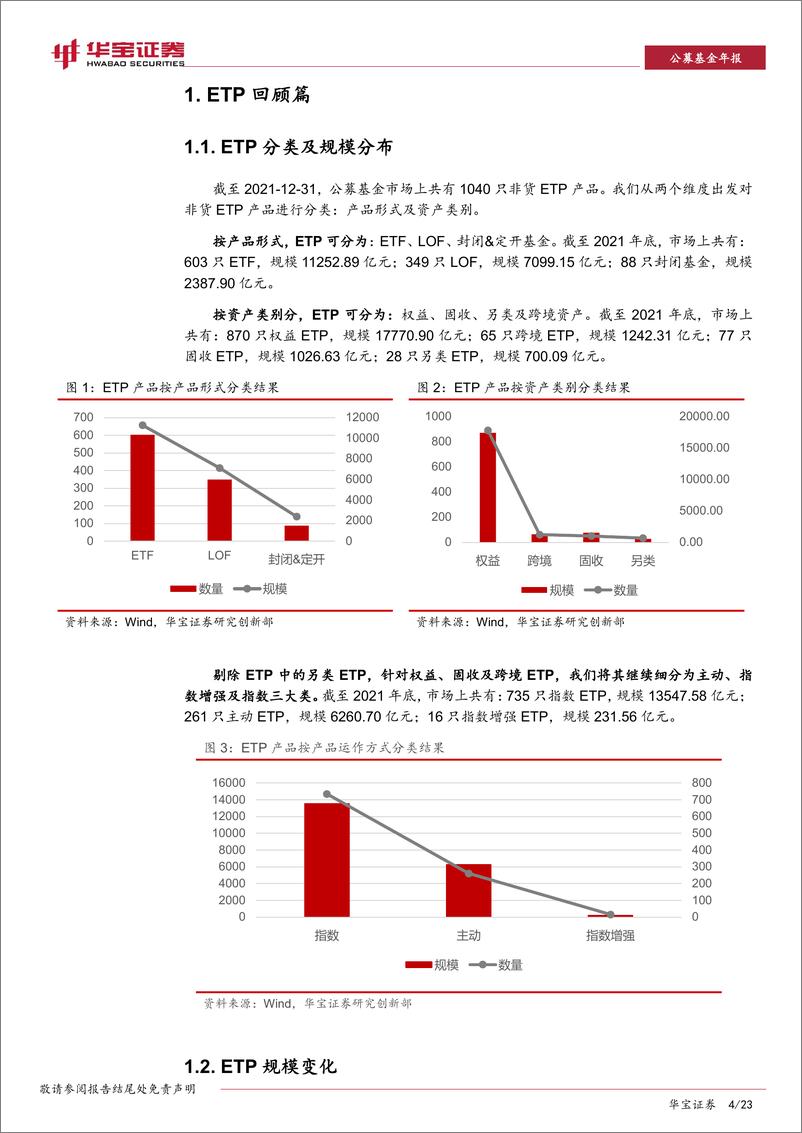 《2022年ETP年度报告：持续布局细分赛道，产品费率有所回升-20220415-华宝证券-23页》 - 第5页预览图