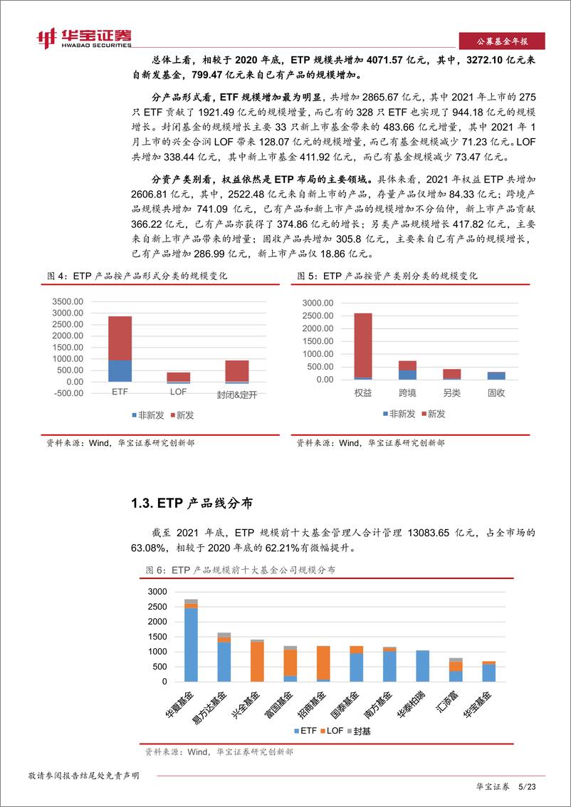 《2022年ETP年度报告：持续布局细分赛道，产品费率有所回升-20220415-华宝证券-23页》 - 第6页预览图