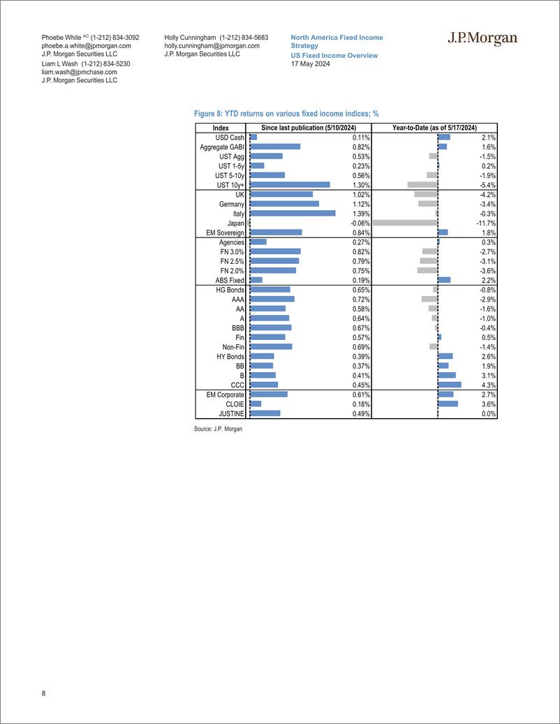 《JPMorgan Econ  FI-US Fixed Income Overview A step in the right direction-108279439》 - 第8页预览图