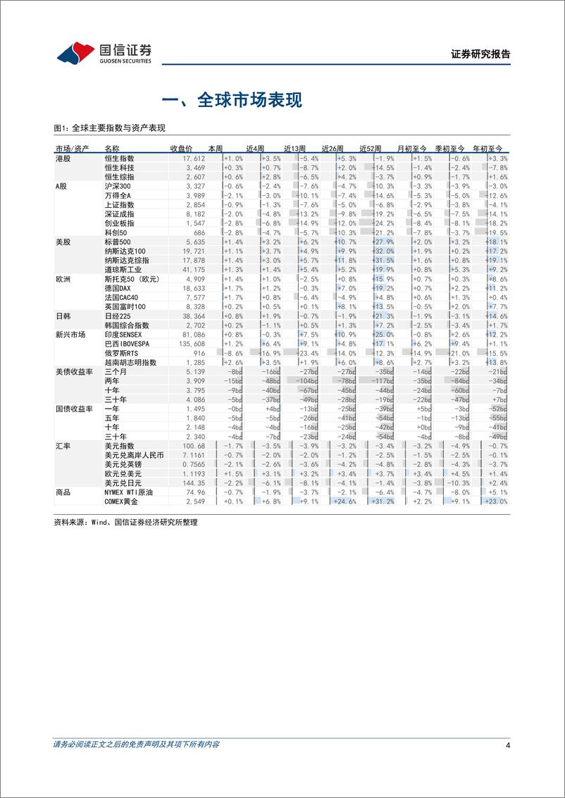 《港股市场速览：修复力度偏弱，仍在低位震荡-240825-国信证券-18页》 - 第4页预览图