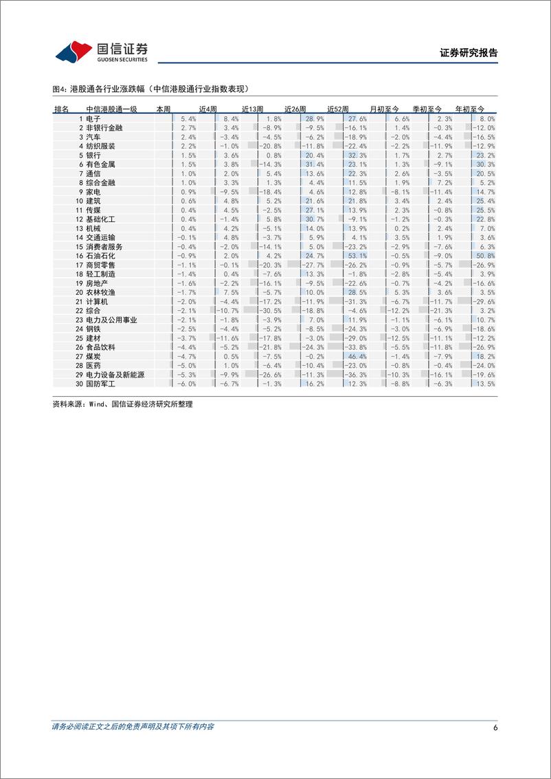 《港股市场速览：修复力度偏弱，仍在低位震荡-240825-国信证券-18页》 - 第6页预览图