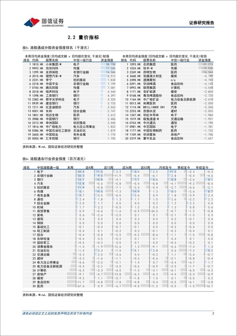 《港股市场速览：修复力度偏弱，仍在低位震荡-240825-国信证券-18页》 - 第7页预览图