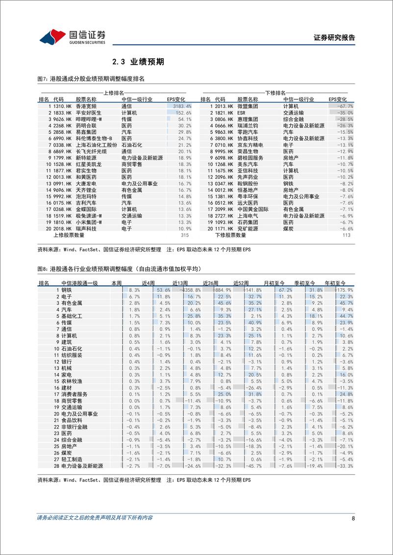 《港股市场速览：修复力度偏弱，仍在低位震荡-240825-国信证券-18页》 - 第8页预览图