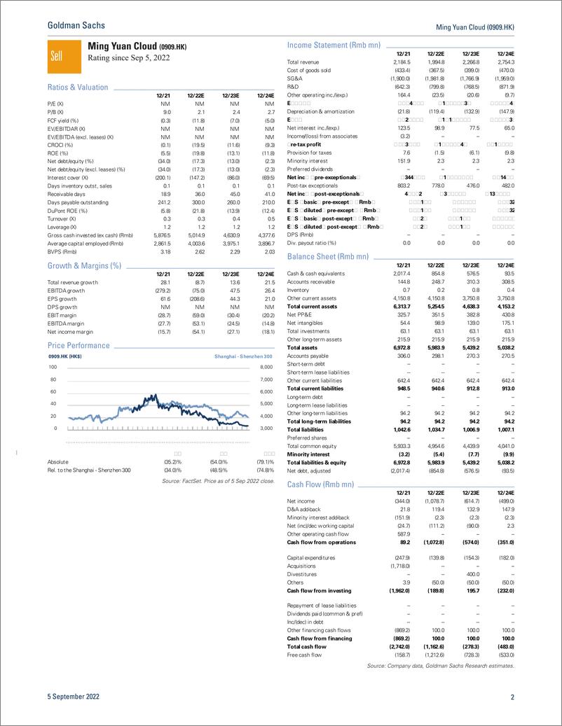 《Ming Yuan Cloud (0909.HK Real estate headwinds cloud outlook; initiate at Sell (1)》 - 第3页预览图