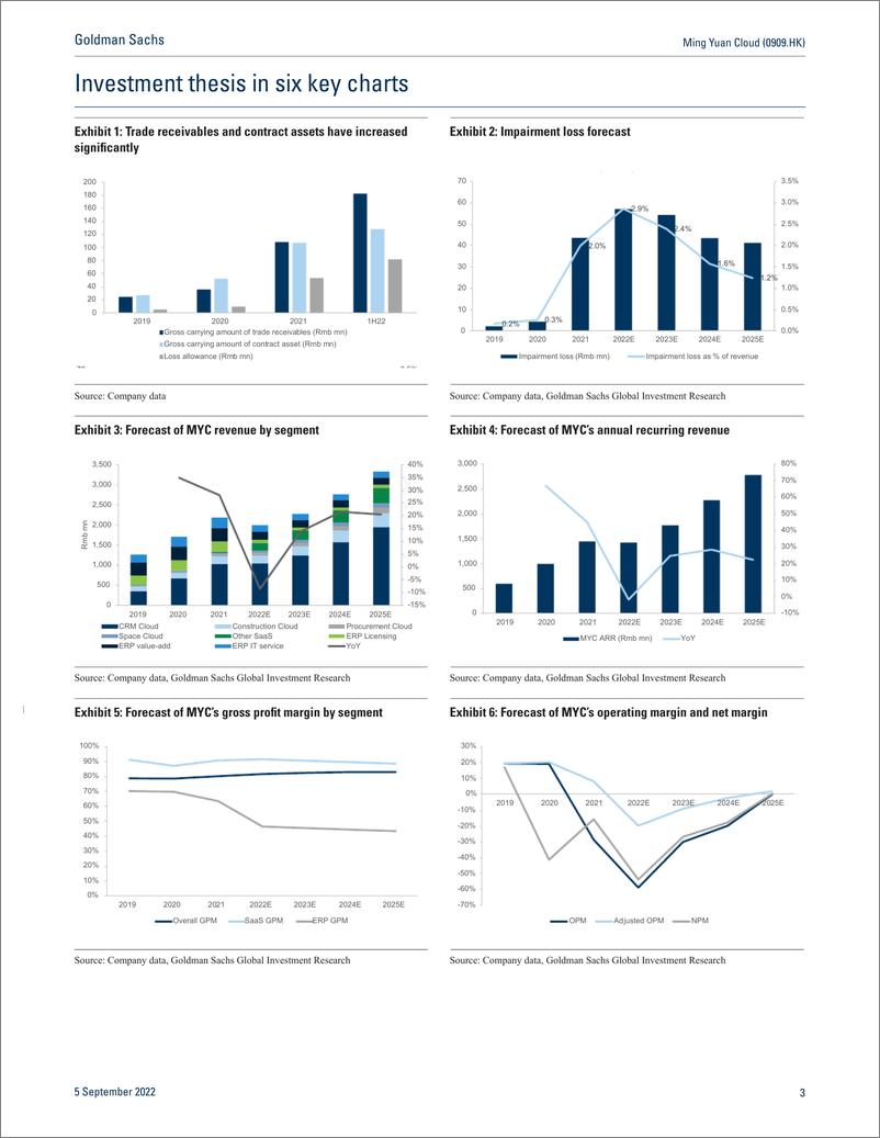 《Ming Yuan Cloud (0909.HK Real estate headwinds cloud outlook; initiate at Sell (1)》 - 第4页预览图