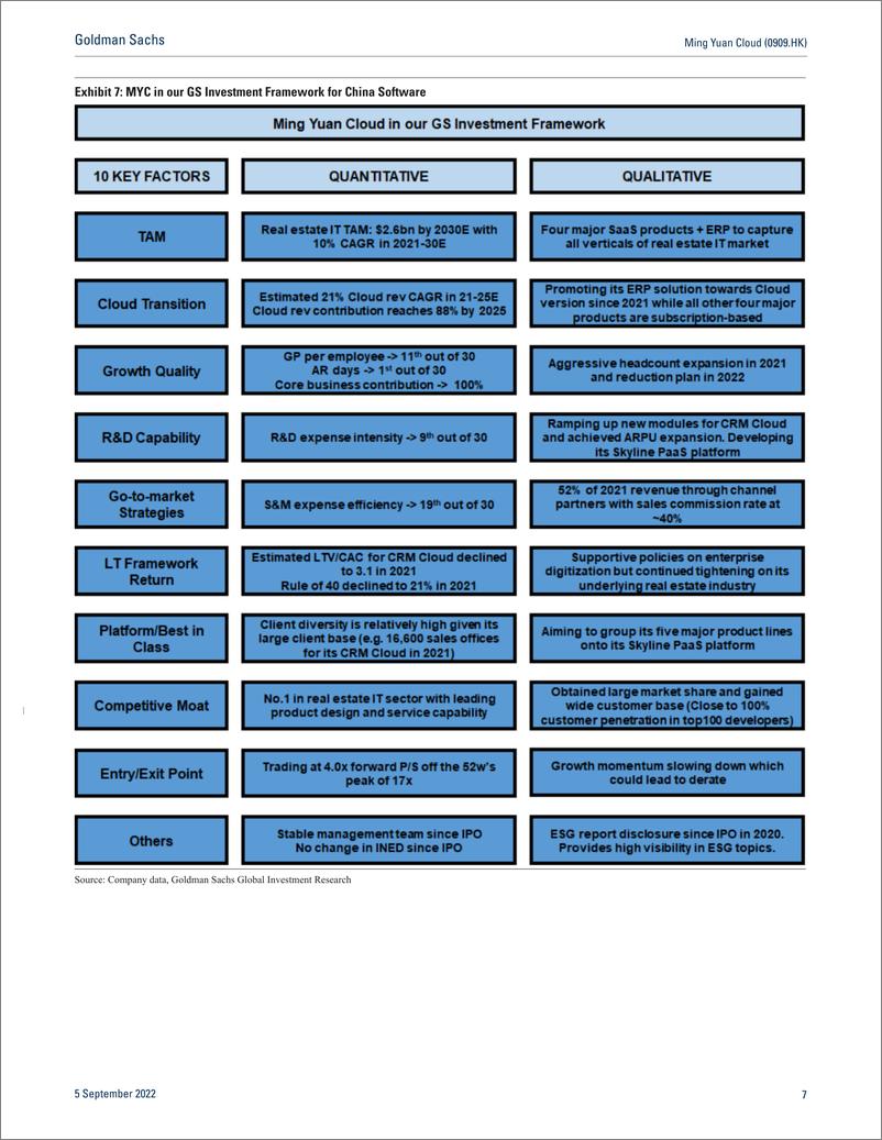《Ming Yuan Cloud (0909.HK Real estate headwinds cloud outlook; initiate at Sell (1)》 - 第8页预览图