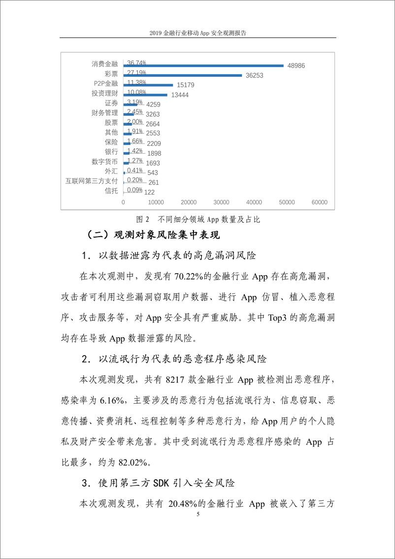 《2019金融行业移动App安全观测报告》 - 第8页预览图