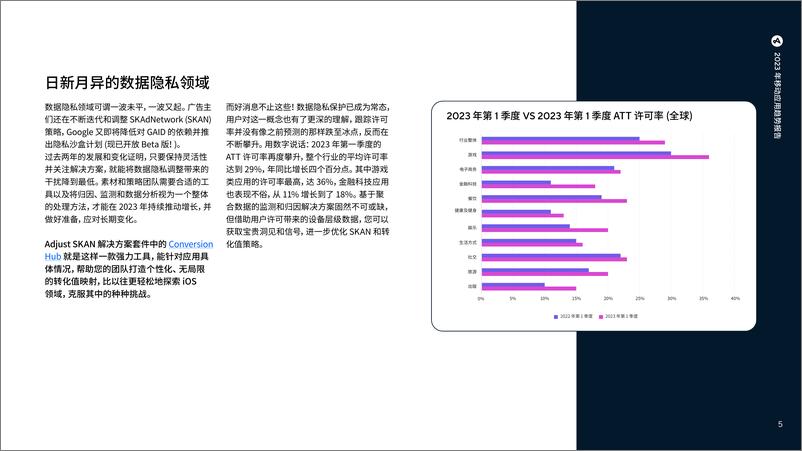 《2023年移动应用趋势报告-50页》 - 第6页预览图