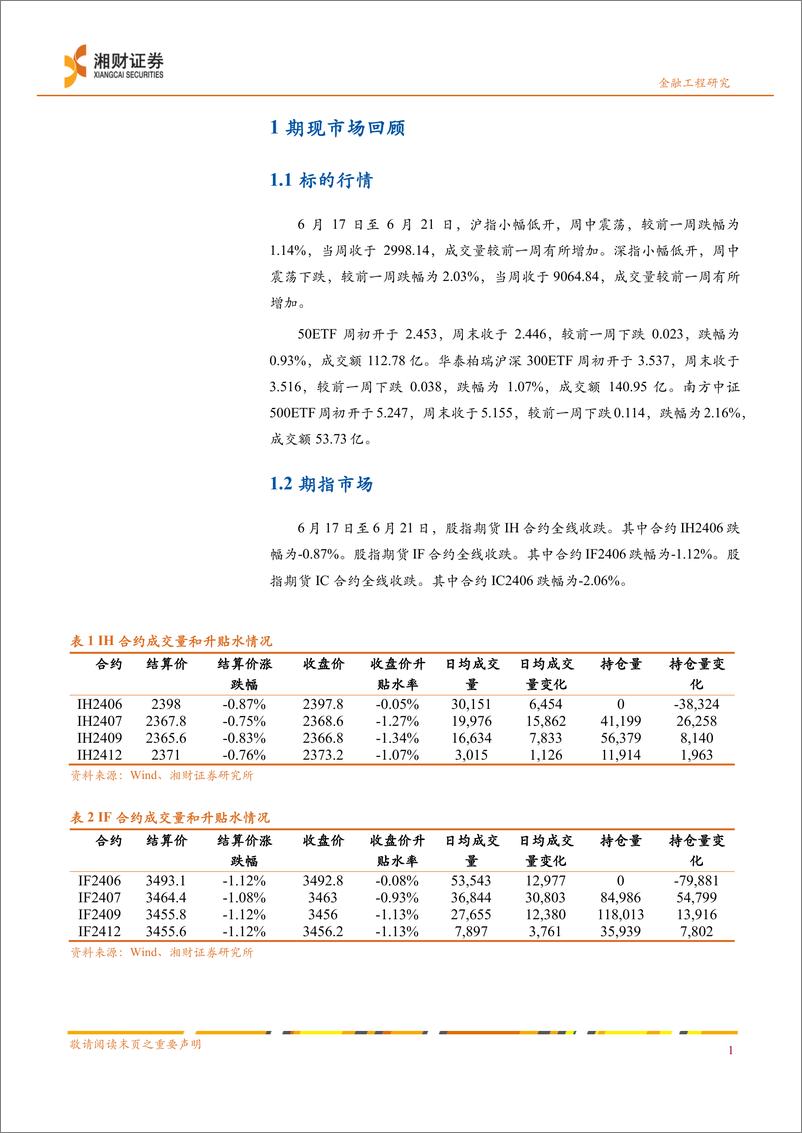 《上交所期权：持仓PCR继续走低，情绪面预期有所修复-240624-湘财证券-12页》 - 第2页预览图