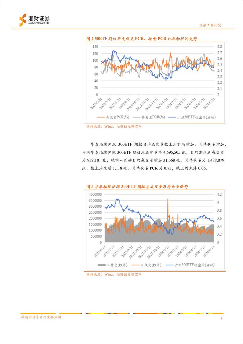 《上交所期权：持仓PCR继续走低，情绪面预期有所修复-240624-湘财证券-12页》 - 第4页预览图