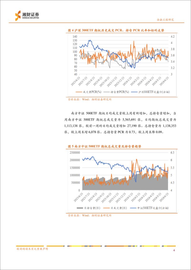 《上交所期权：持仓PCR继续走低，情绪面预期有所修复-240624-湘财证券-12页》 - 第5页预览图