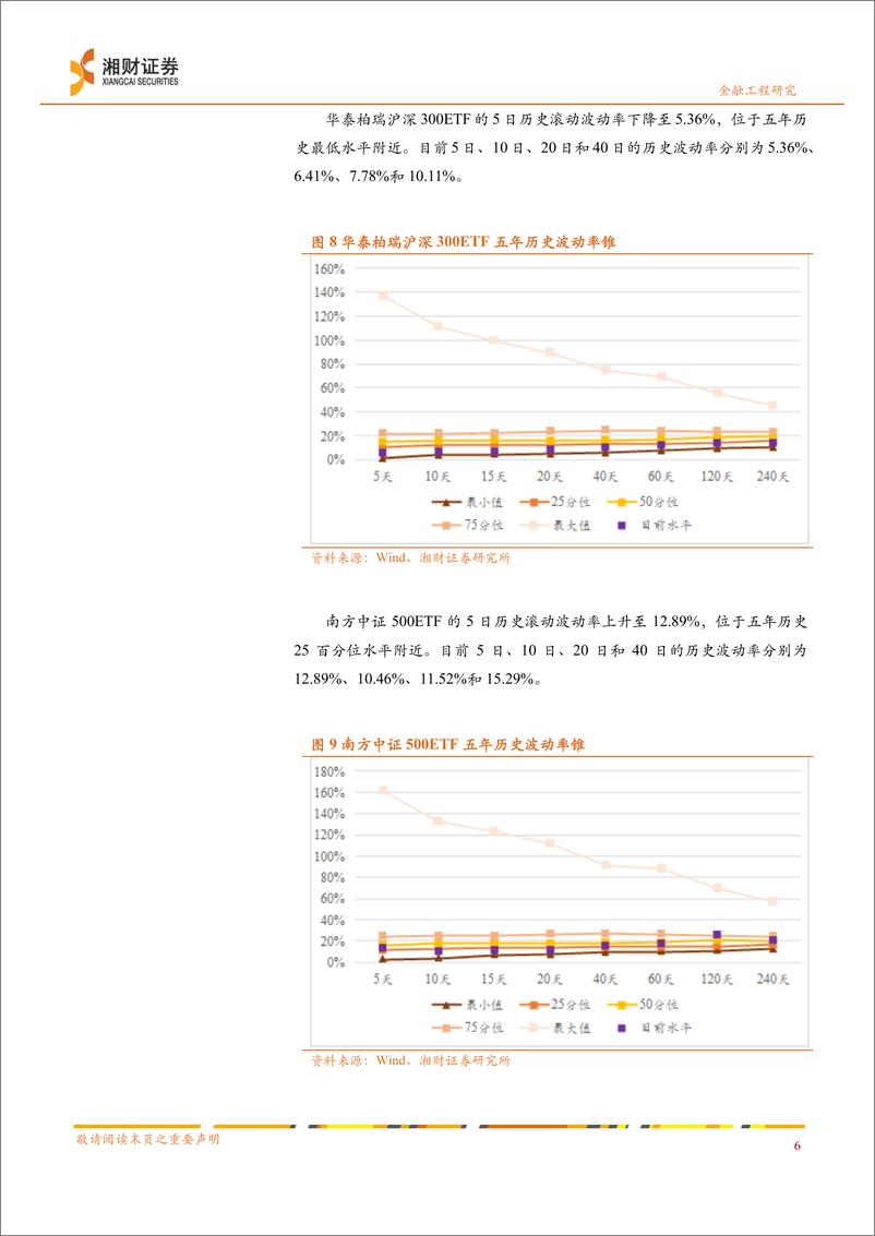 《上交所期权：持仓PCR继续走低，情绪面预期有所修复-240624-湘财证券-12页》 - 第7页预览图