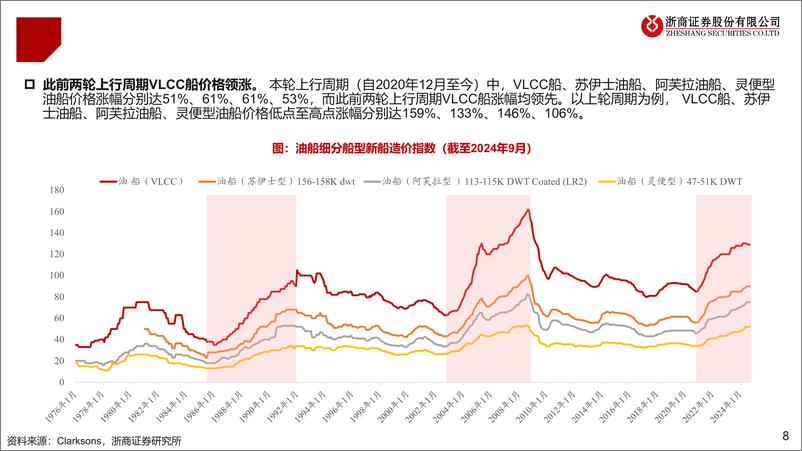 《船价专题、船舶行业系列深度(四)：新船造价趋近历史峰值，新能源、大型化促新高-240918-浙商证券-19页》 - 第8页预览图