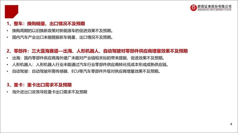 《2025年汽车行业年度投资策略：换购出口拉动总需求，AI应用带来新机遇-241124-浙商证券-38页》 - 第4页预览图