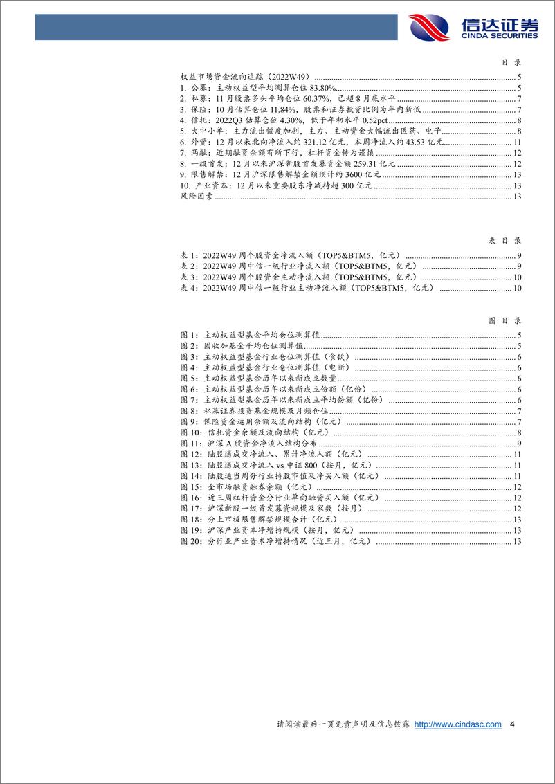 《权益市场资金流向追踪（2022W49）：板块普跌，主力、主动资金大幅流出医药、电子-20221225-信达证券-15页》 - 第5页预览图