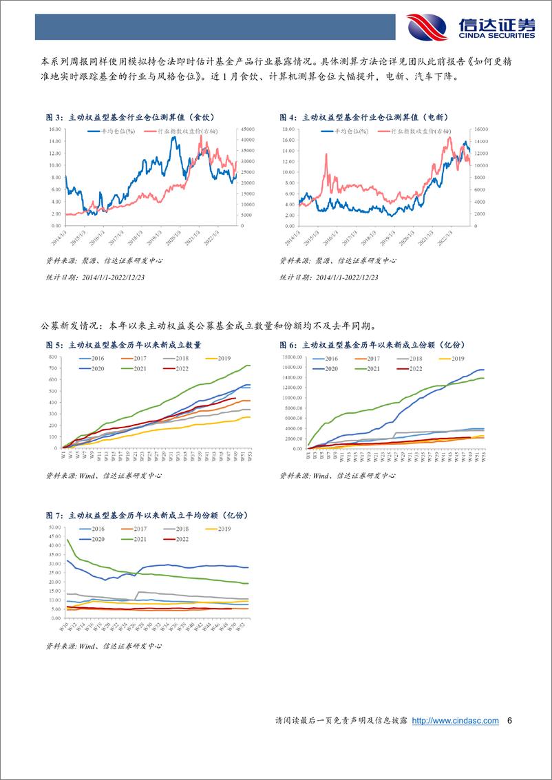 《权益市场资金流向追踪（2022W49）：板块普跌，主力、主动资金大幅流出医药、电子-20221225-信达证券-15页》 - 第7页预览图