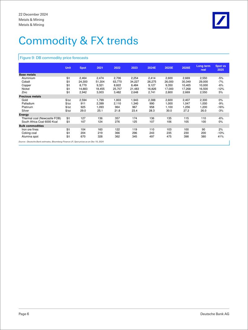 《Deutsche Bank-Metals  Mining 2025 Mining Outlook. Anglo, BHP  copper - ...-112336521》 - 第6页预览图