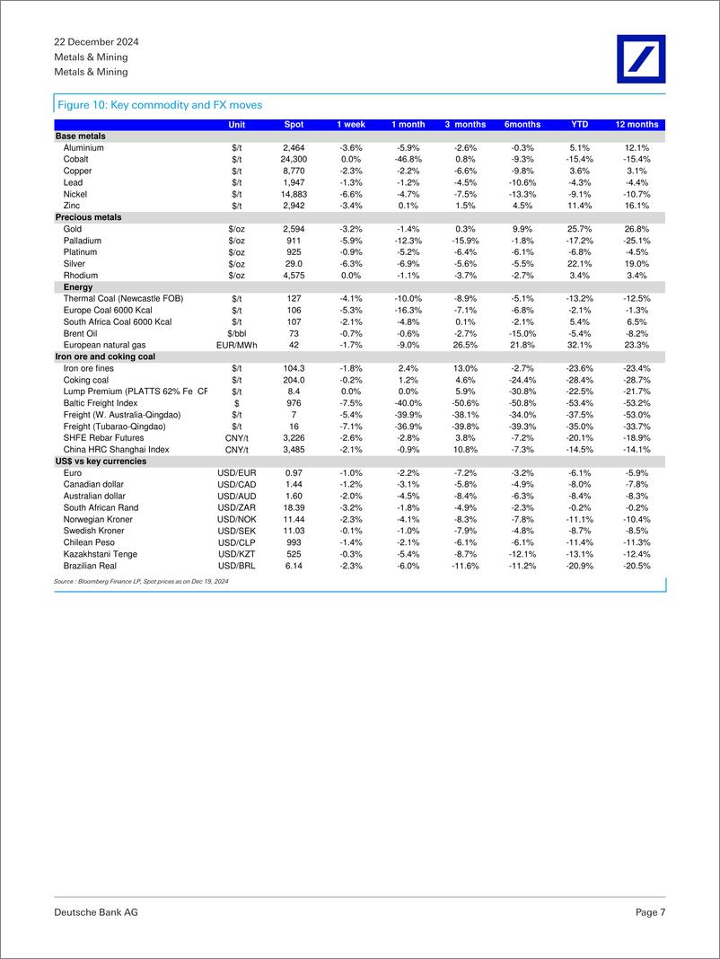 《Deutsche Bank-Metals  Mining 2025 Mining Outlook. Anglo, BHP  copper - ...-112336521》 - 第7页预览图