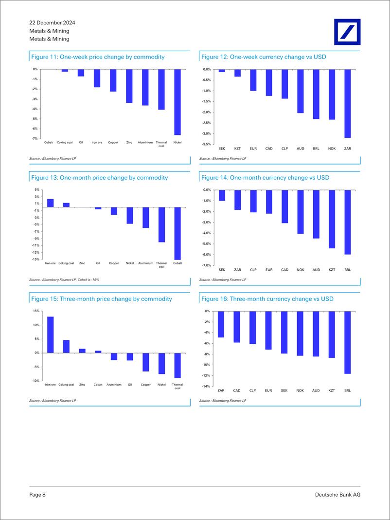 《Deutsche Bank-Metals  Mining 2025 Mining Outlook. Anglo, BHP  copper - ...-112336521》 - 第8页预览图