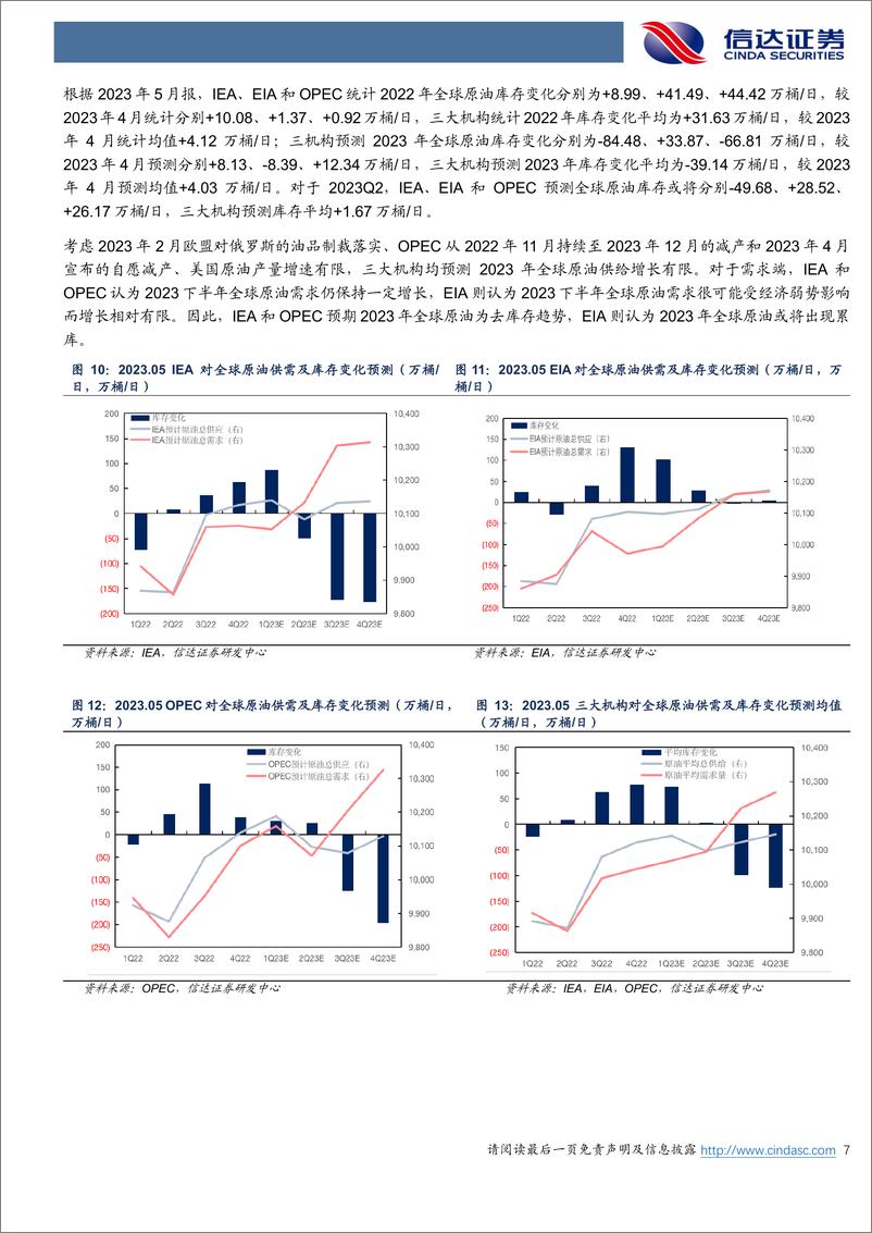 《石油加工行业原油月报：IEA、EIA和OPEC5月报均上调2023年全球原油需求增量-20230606-信达证券-27页》 - 第8页预览图