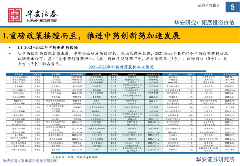 《中医药行业专题十四：中药创新药投资机会再梳理，政策推进迎来发展新机遇-20230220-华安证券-31页》 - 第6页预览图