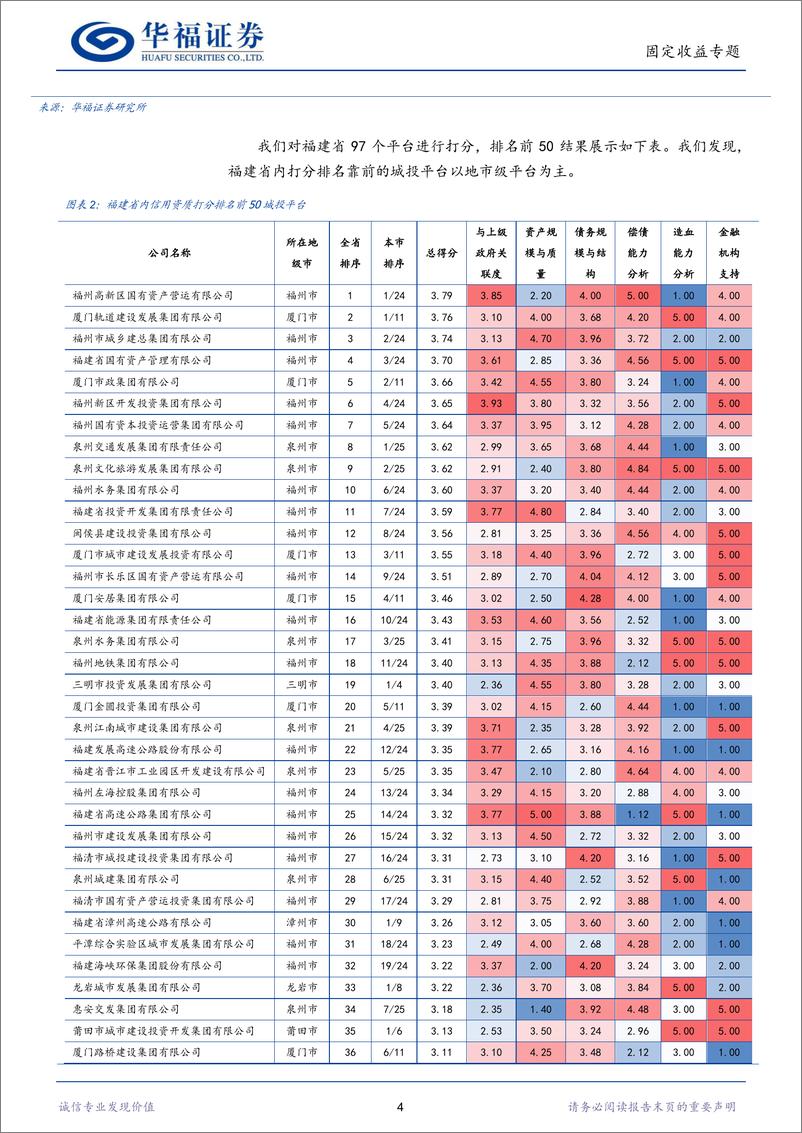 《福建省全域617只城投债：流动性视角择券指南-20230117-华福证券-15页》 - 第5页预览图