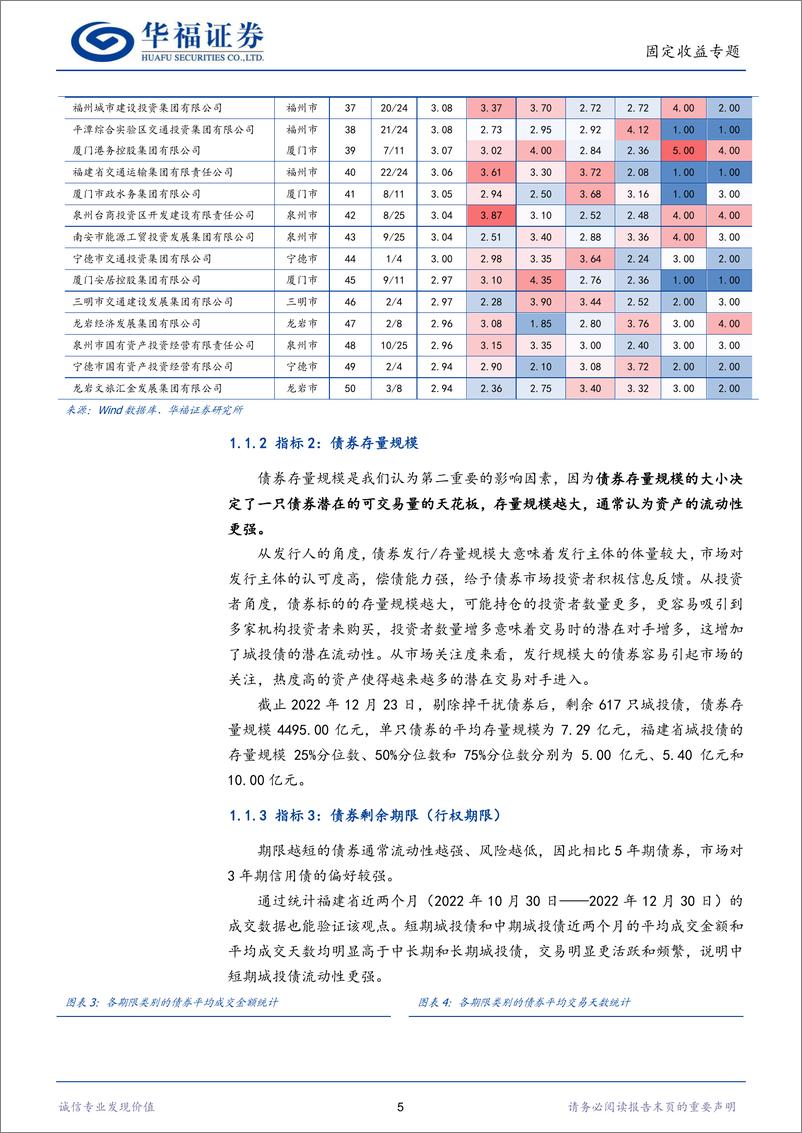 《福建省全域617只城投债：流动性视角择券指南-20230117-华福证券-15页》 - 第6页预览图