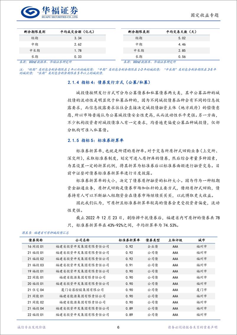 《福建省全域617只城投债：流动性视角择券指南-20230117-华福证券-15页》 - 第7页预览图