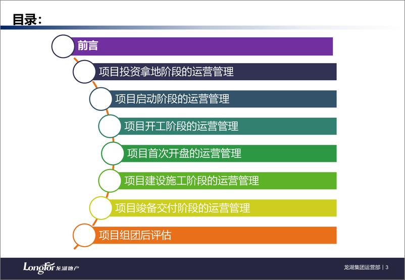 《房地产全运营流程管理》 - 第3页预览图