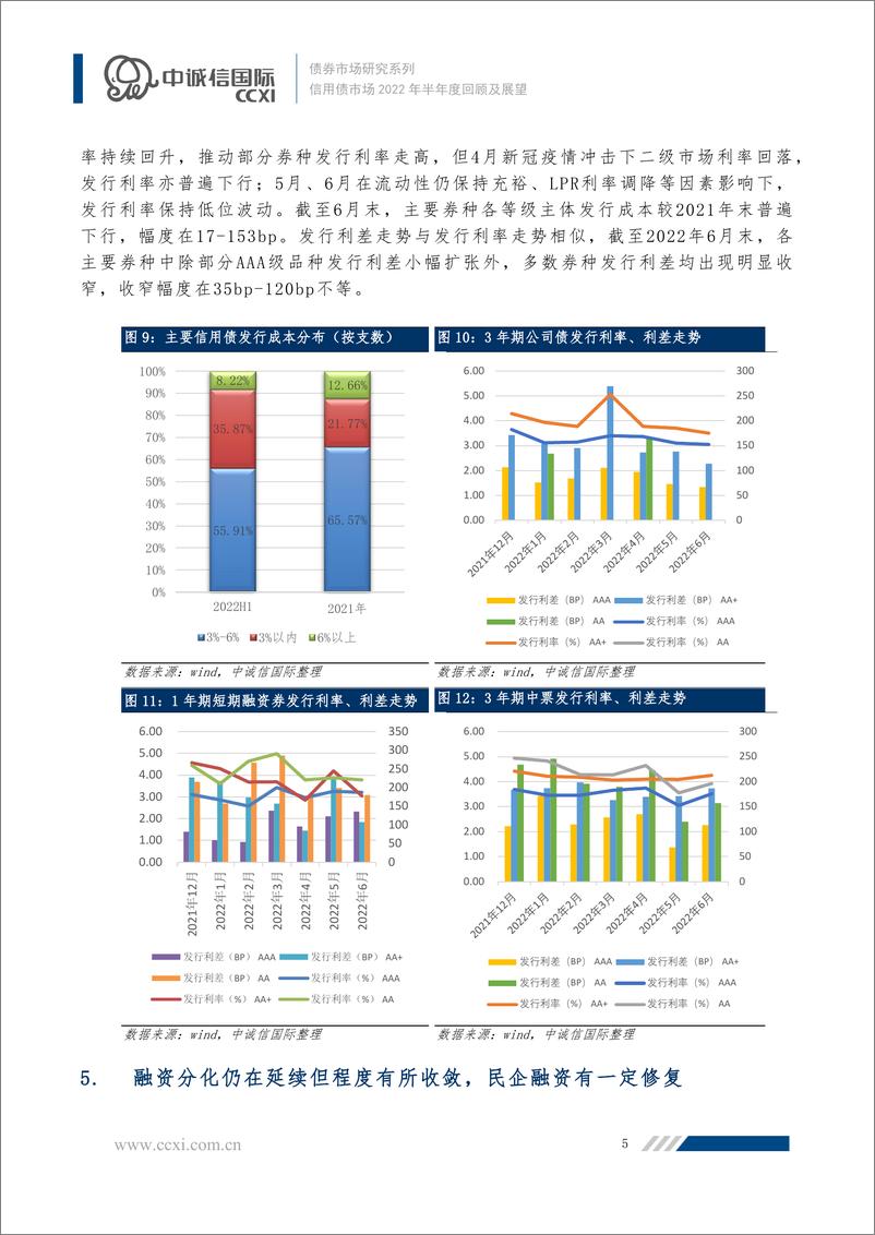 《信用债市场2022年半年度回顾及展望望：下半年信用债发行有望回暖，资产荒缓解下中高等级利差或扩张-20220715-中诚信国际-16页》 - 第7页预览图