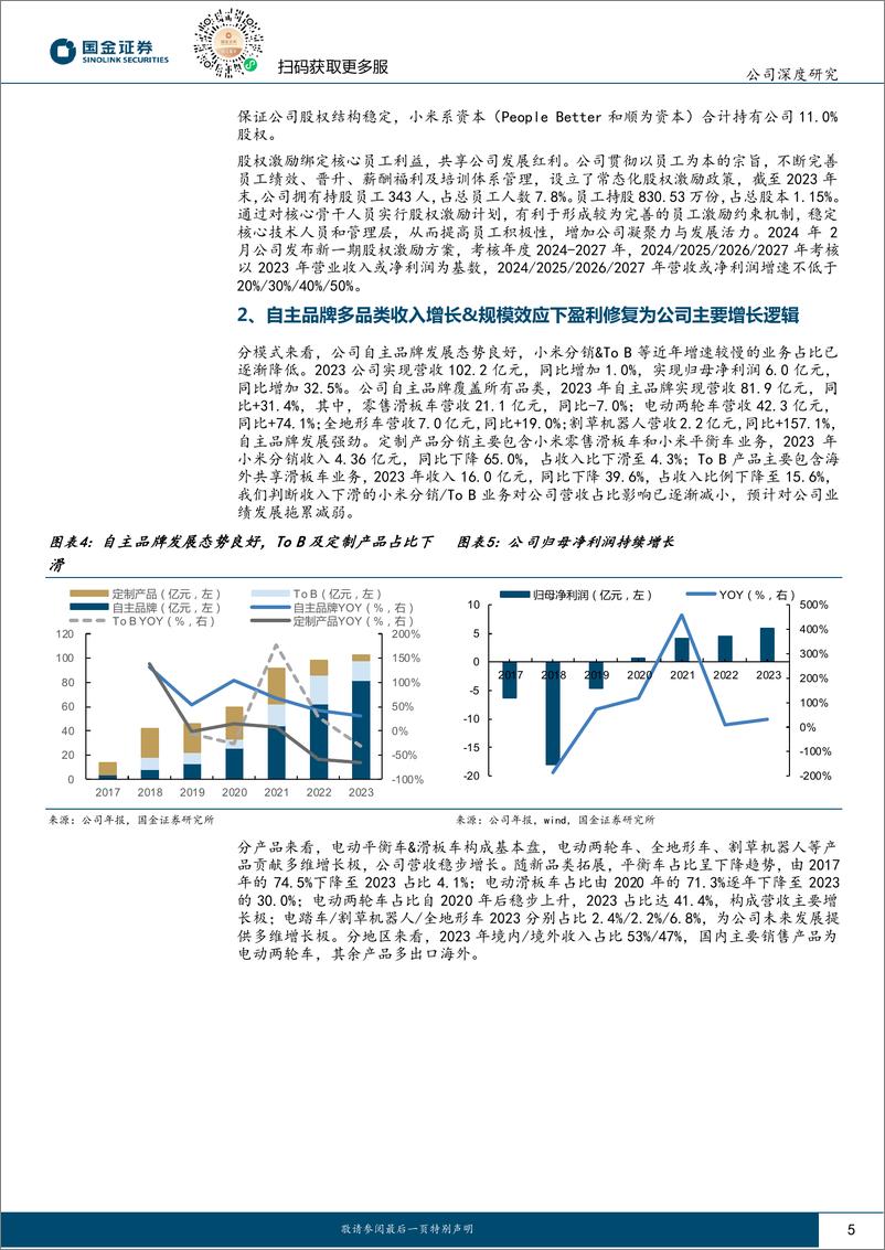 《九号公司-689009.SH-多元业务助力成长，盈利上行通道开启-20240422-国金证券-21页》 - 第4页预览图