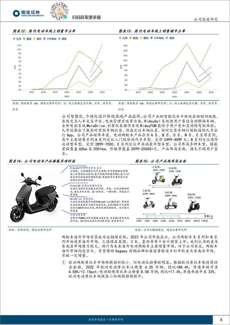 《九号公司-689009.SH-多元业务助力成长，盈利上行通道开启-20240422-国金证券-21页》 - 第7页预览图