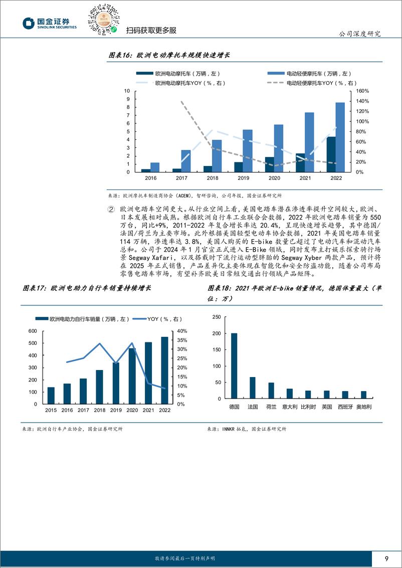 《九号公司-689009.SH-多元业务助力成长，盈利上行通道开启-20240422-国金证券-21页》 - 第8页预览图