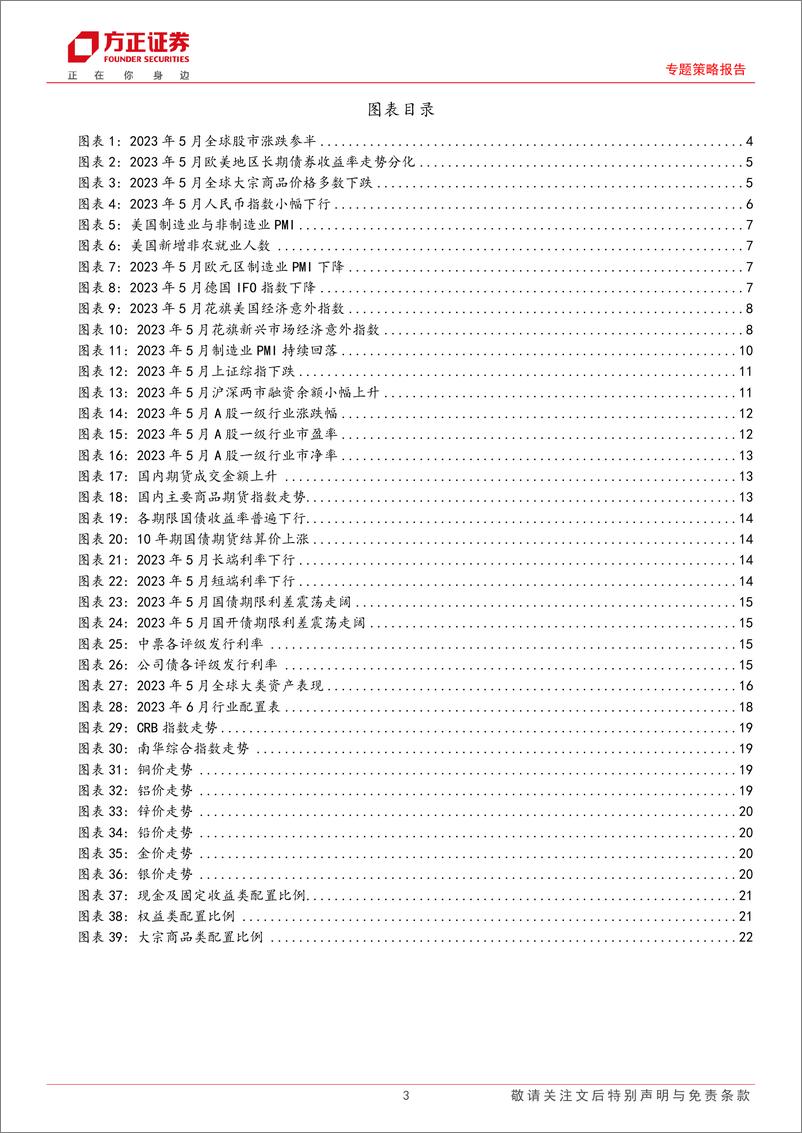 《专题策略报告：2023年6月大类资产配置报告-20230609-方正证券-23页》 - 第4页预览图