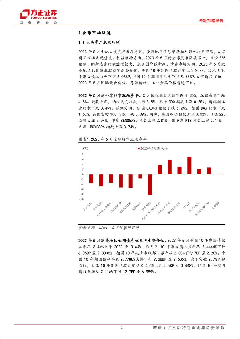 《专题策略报告：2023年6月大类资产配置报告-20230609-方正证券-23页》 - 第5页预览图