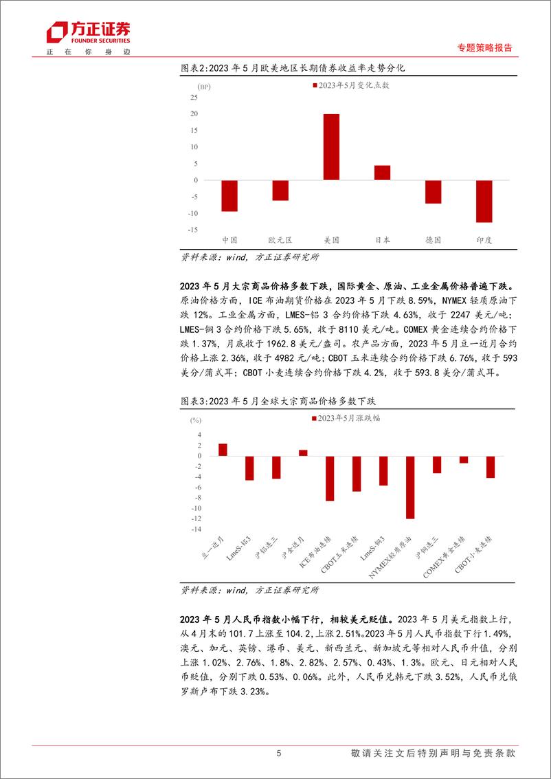 《专题策略报告：2023年6月大类资产配置报告-20230609-方正证券-23页》 - 第6页预览图