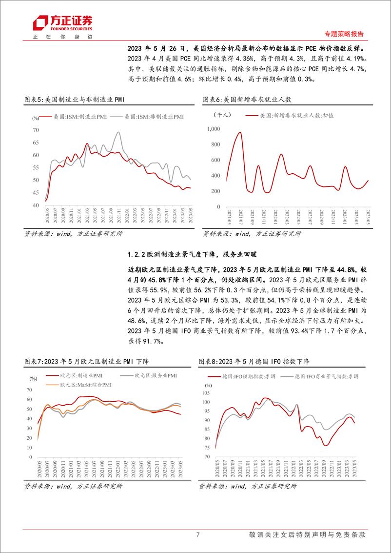 《专题策略报告：2023年6月大类资产配置报告-20230609-方正证券-23页》 - 第8页预览图