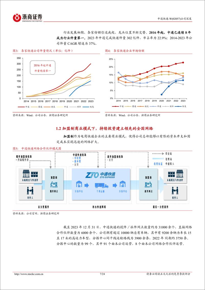 《浙商证券-中通快递-W-02057.HK-中通快递深度报告：厚积薄发打造优势壁垒，行业龙头持续领跑》 - 第7页预览图