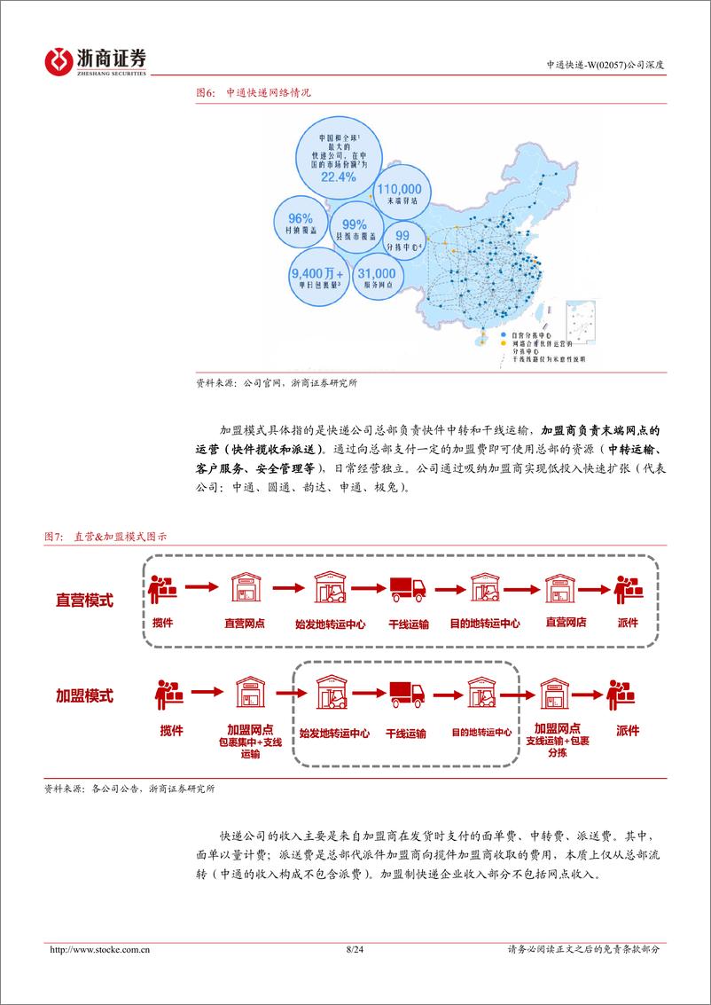 《浙商证券-中通快递-W-02057.HK-中通快递深度报告：厚积薄发打造优势壁垒，行业龙头持续领跑》 - 第8页预览图