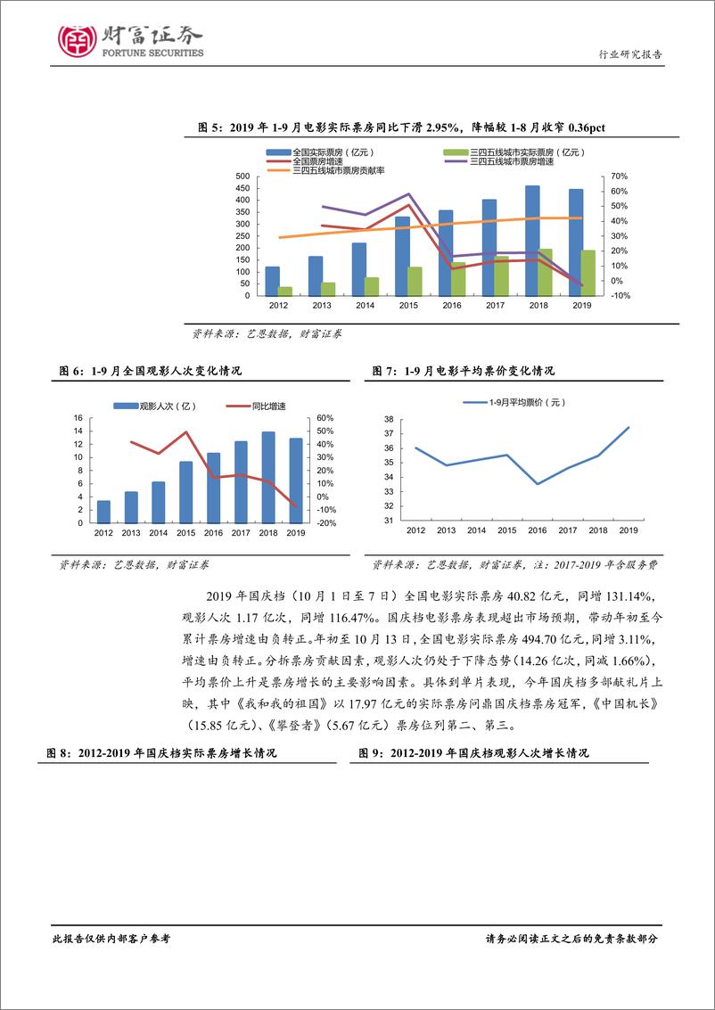 《传媒行业：国庆档电影票房超预期，关注三季报行情-20191014-财富证券-14页》 - 第7页预览图