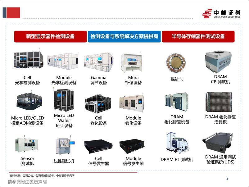 《精智达(688627)精彩智荟，达领未来-250107-中邮证券-46页》 - 第2页预览图