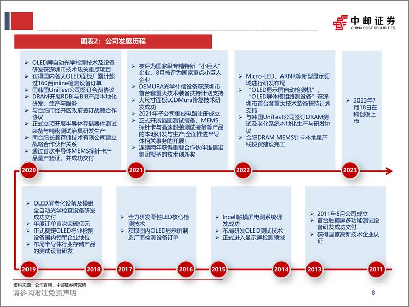 《精智达(688627)精彩智荟，达领未来-250107-中邮证券-46页》 - 第8页预览图