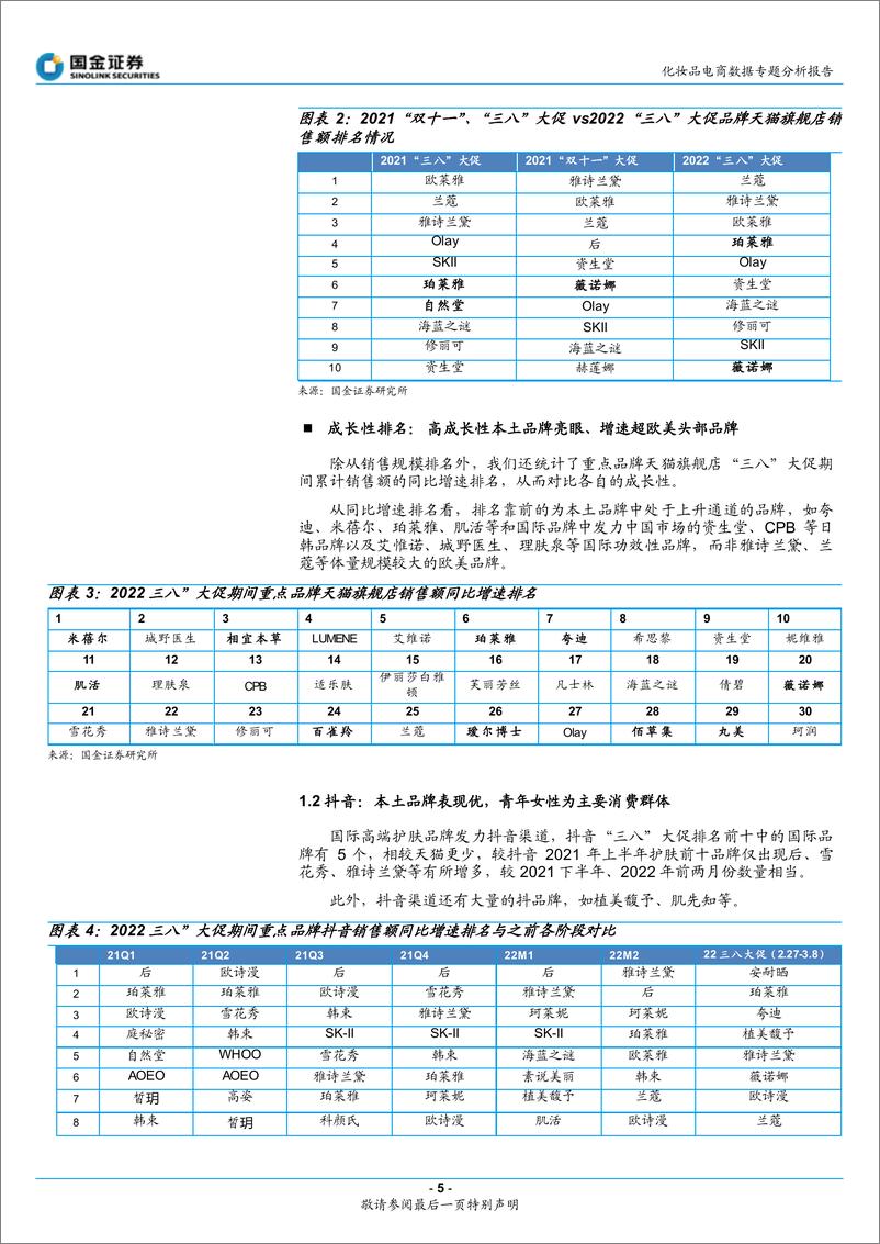 《化妆品电商行业数据专题分析报告：3.8大促专题，本土功效及高端品牌表现亮眼-20220311-国金证券-19页》 - 第6页预览图