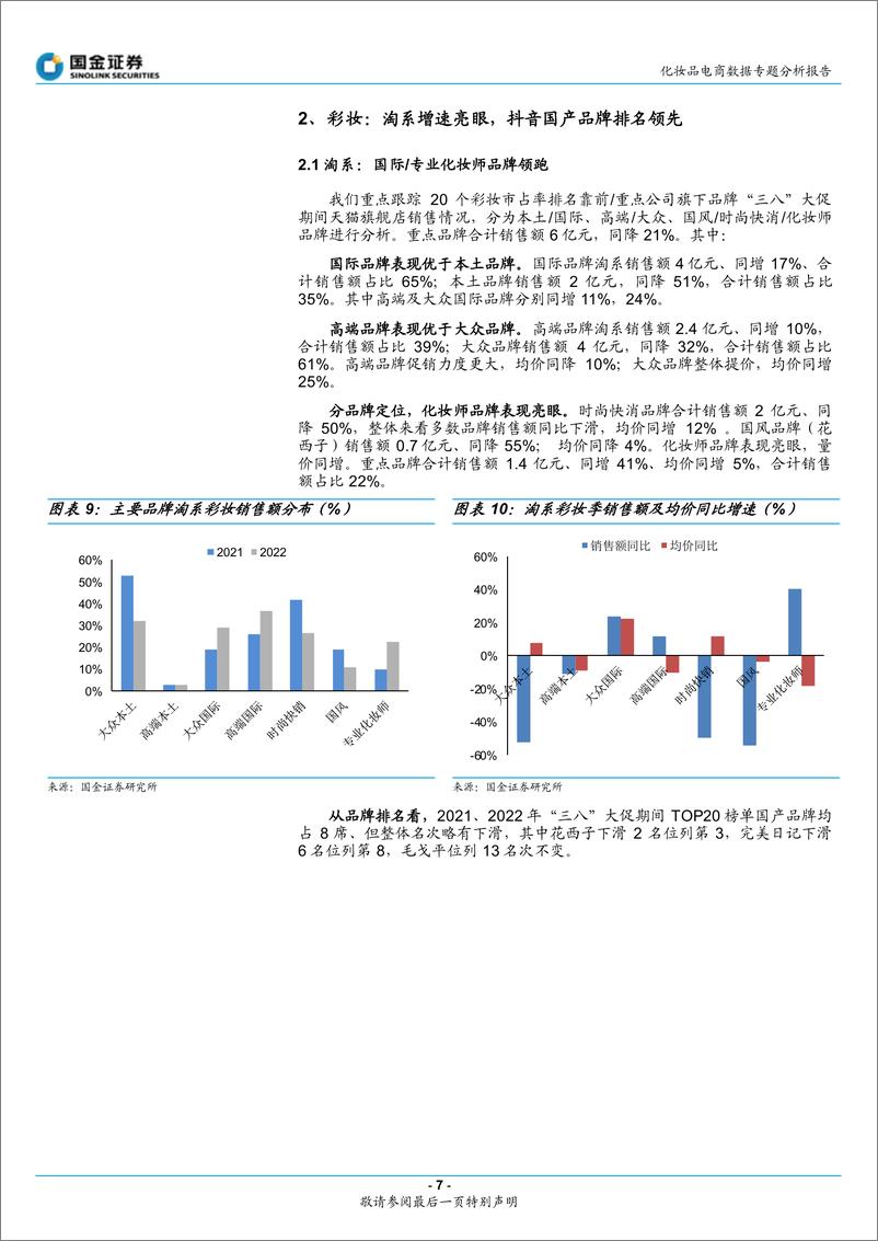 《化妆品电商行业数据专题分析报告：3.8大促专题，本土功效及高端品牌表现亮眼-20220311-国金证券-19页》 - 第8页预览图