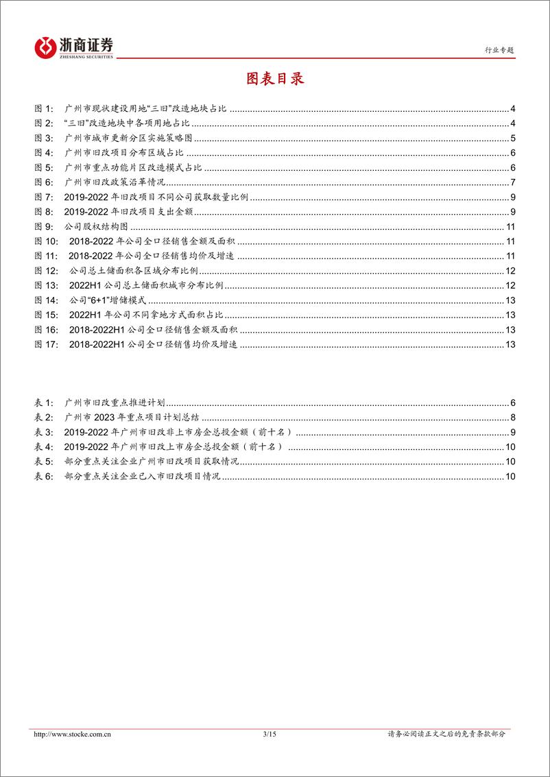 《房地产行业广州市旧改专题报告：重启旧改打开城市新空间，地区房企迎机遇-20230214-浙商证券-15页》 - 第4页预览图