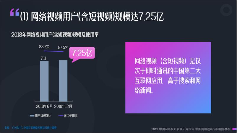 《2019中国网络视听发展研究报告（直播、短视频）-2019.5-81页》 - 第6页预览图